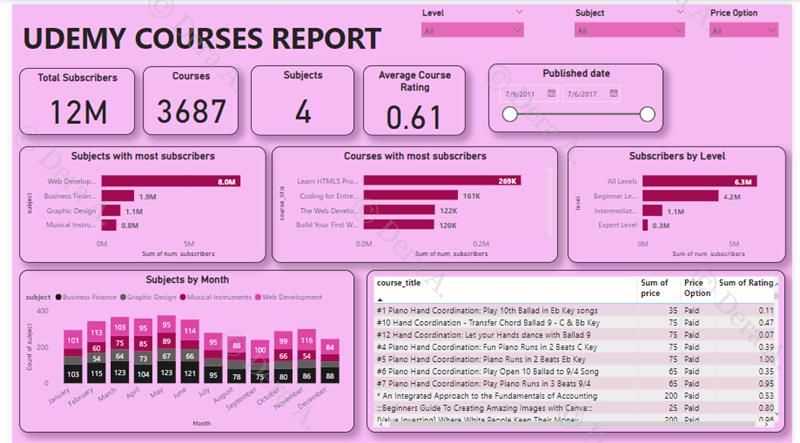 Data Visualisation