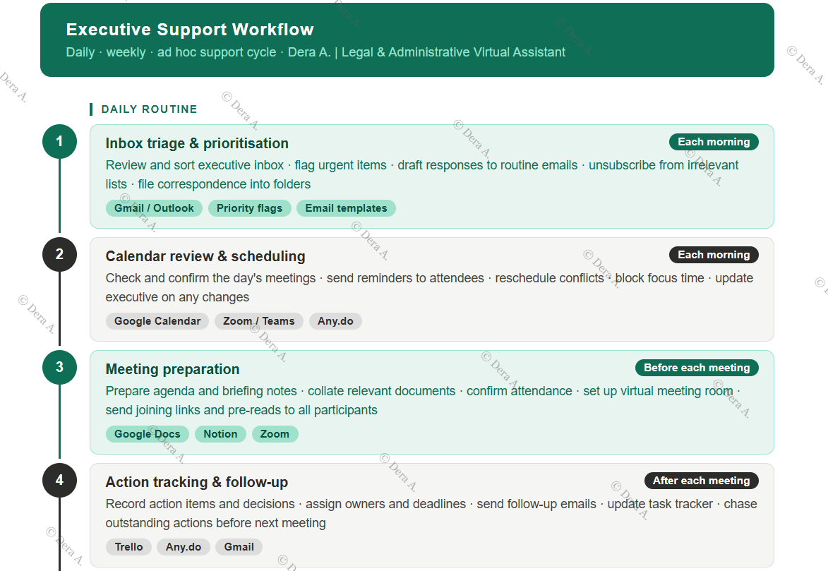 Virtual Assistant — Executive Support Workflow