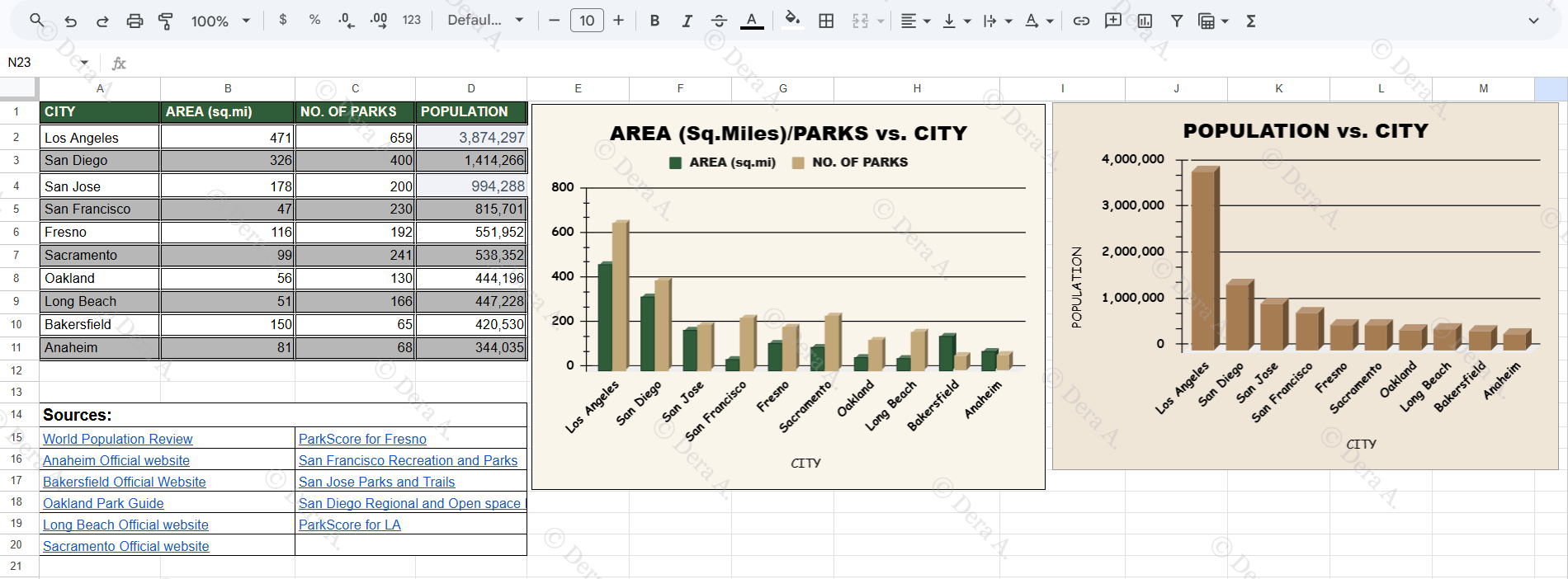 Online Research — California Cities & Parks